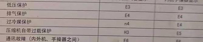 沁水空调电话在哪里找